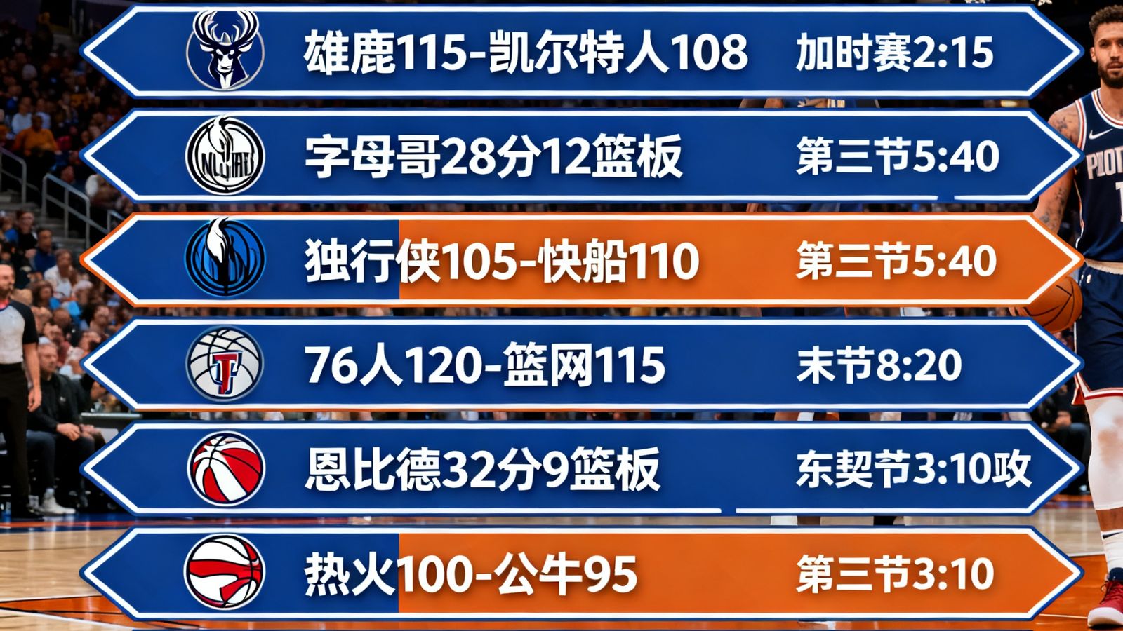篮球吧实时比分页面，展示6场同时进行中的NBA比赛比分卡片，每张卡片包含队标、当前比分、比赛时间和关键球员数据
